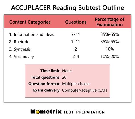 is the accuplacer reading test hard|accuplacer college level math test.